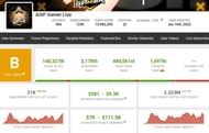Asif Gamer Live's YouTube earnings (Image via Social Blade)